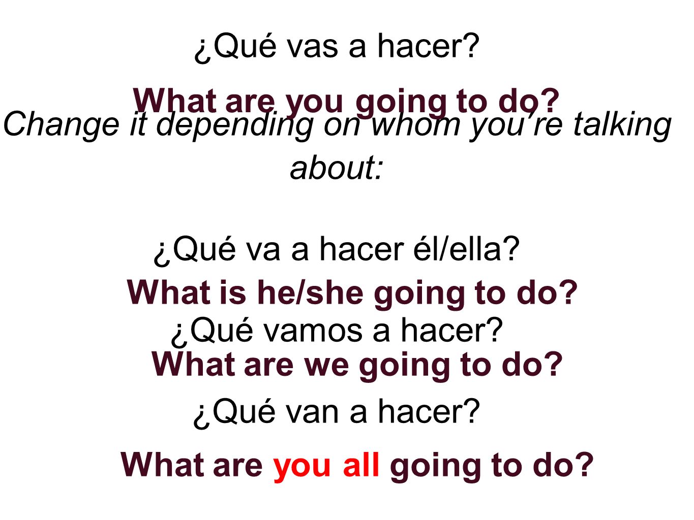 ¿Qué vas a hacer. Change it depending on whom you’re talking about: ¿Qué va a hacer él/ella.