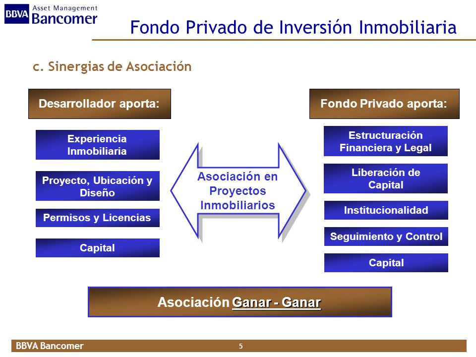 FONDO INVERSION INMOBILIARIA fondo inversion inmobiliaria: