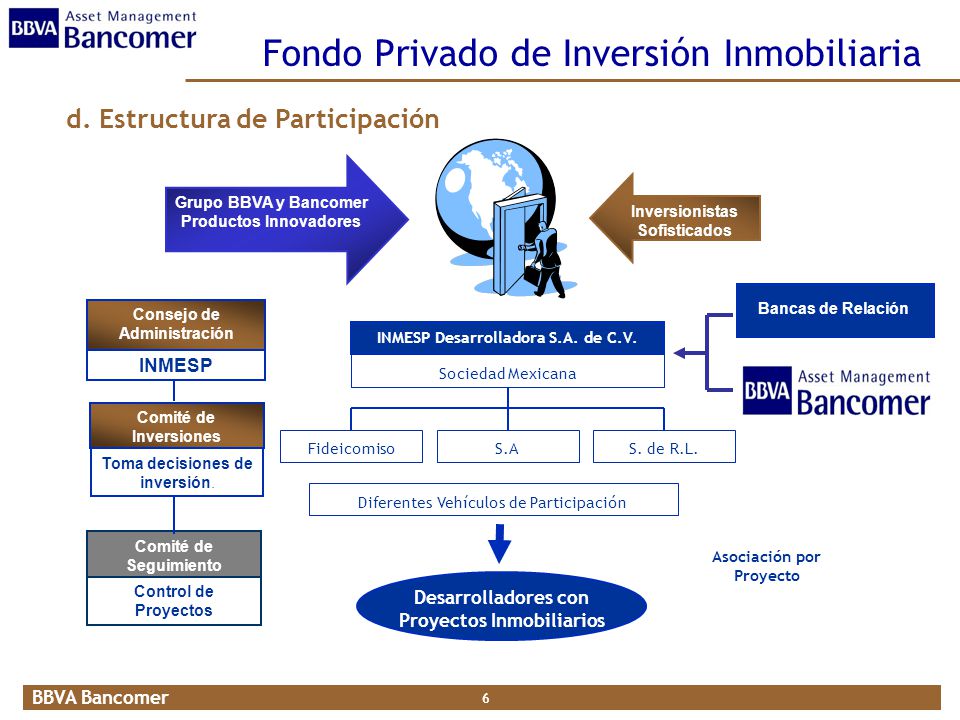 FONDO INVERSION INMOBILIARIA fondo inversion inmobiliaria: