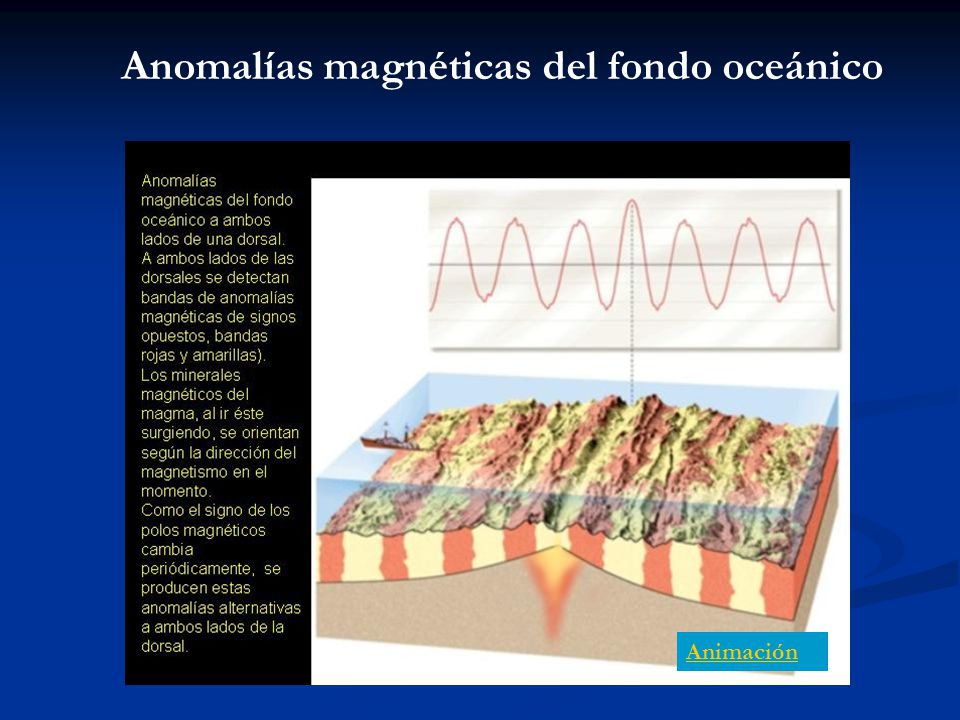 Anomalías magnéticas del fondo oceánico Animación