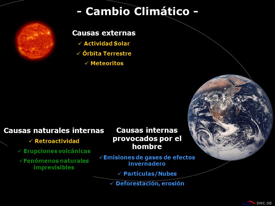 Causas externas Actividad Solar Órbita Terrestre Meteoritos Causas internas provocados por el hombre Emisiones de gases de efectos invernadero Partículas/Nubes Deforestación, erosión Causas naturales internas Retroactividad Erupciones volcánicas Fenómenos naturales imprevisibles - Cambio Climático -