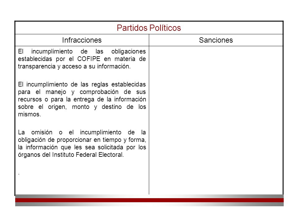 EL INCUMPLIMIENTO DE LAS OBLIGACIONES el incumplimiento de las obligaciones: