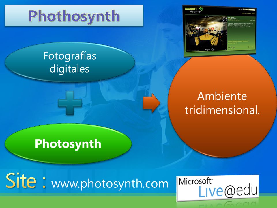 Fotografías digitales Photosynth Ambiente tridimensional.