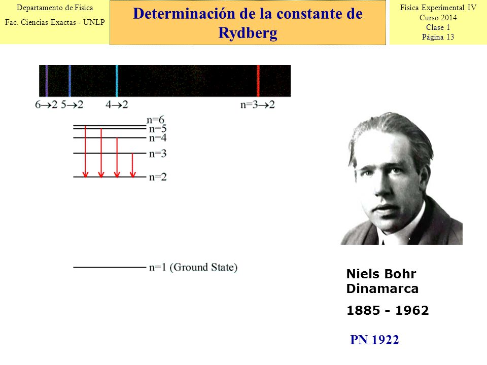Fisica Experimental IV Curso 2014 Clase 1 Página 13 Departamento de Física Fac.