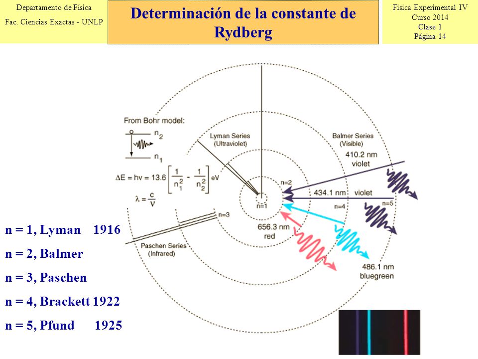Fisica Experimental IV Curso 2014 Clase 1 Página 14 Departamento de Física Fac.