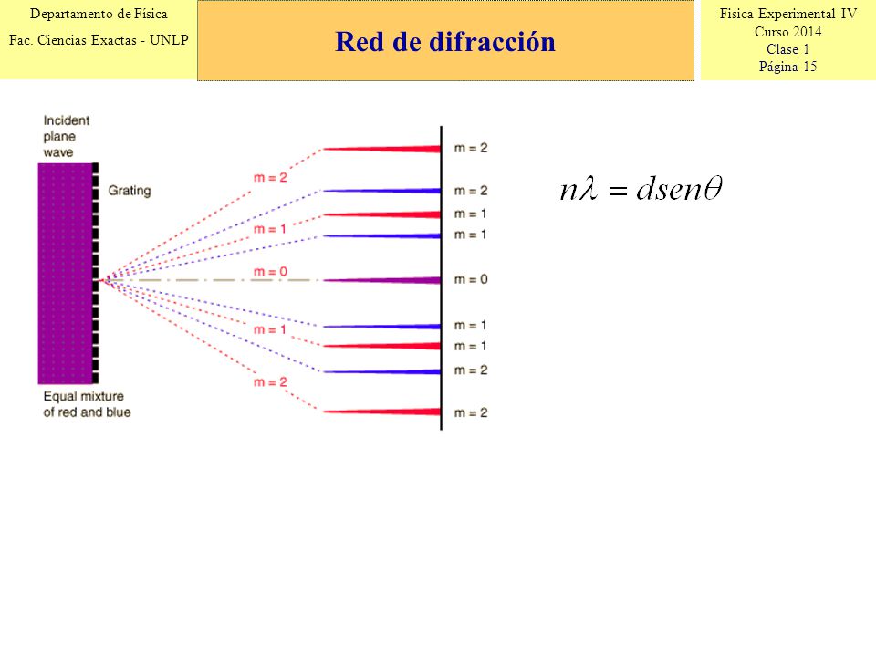 Fisica Experimental IV Curso 2014 Clase 1 Página 15 Departamento de Física Fac.