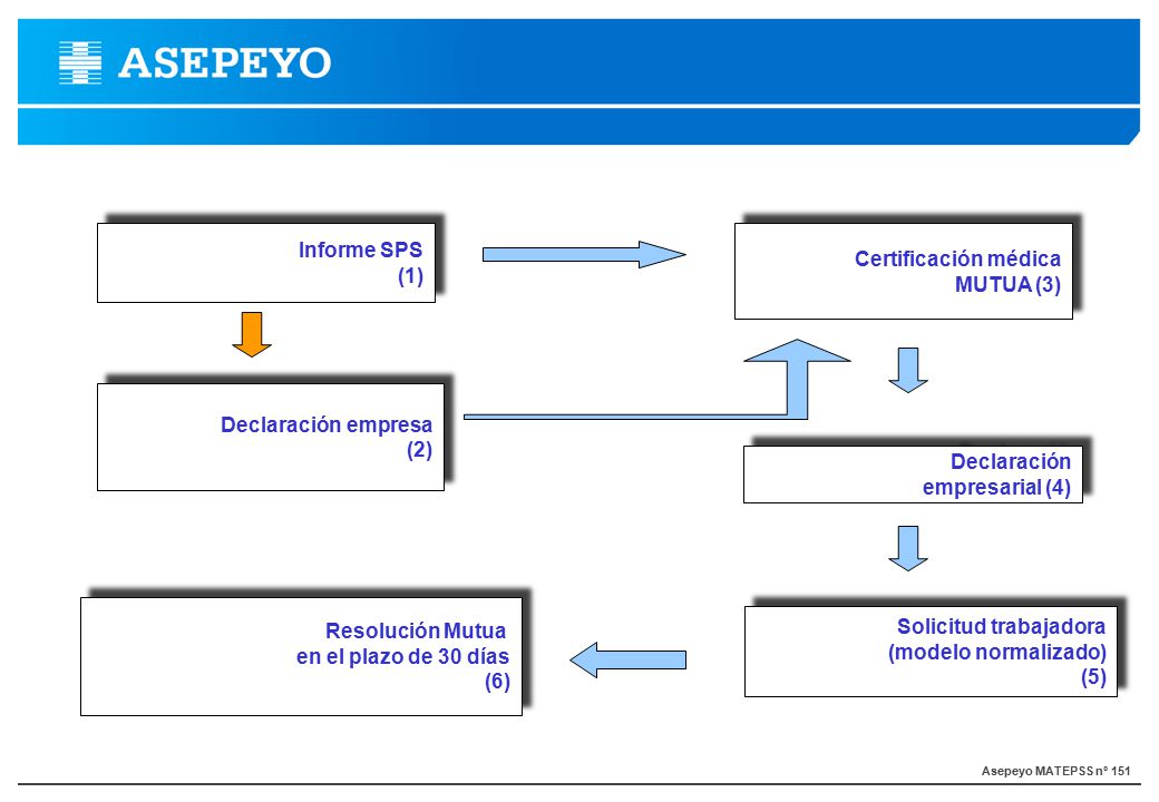 INFORME MEDICO MUTUA informe medico mutua:
