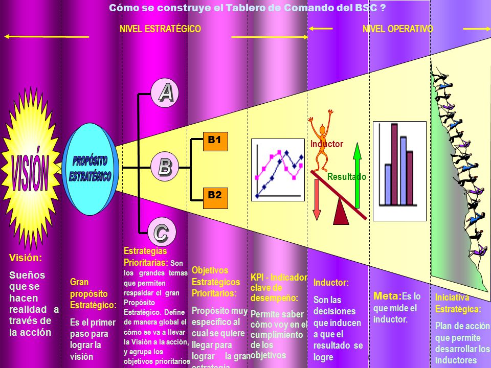 ELEMENTO DE LA MISION EMPRESARIAL elemento de la mision empresarial: