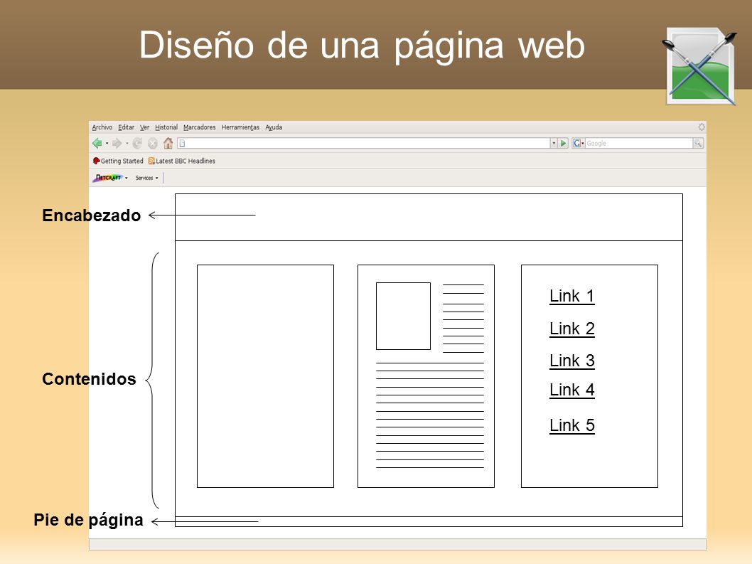 Diseño de una página web Encabezado Pie de página Contenidos Link 1 Link 2 Link 3 Link 4 Link 5