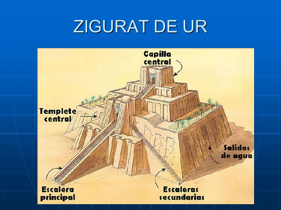 GRANDES CIVILIZACIONES FLUVIALES grandes civilizaciones fluviales: