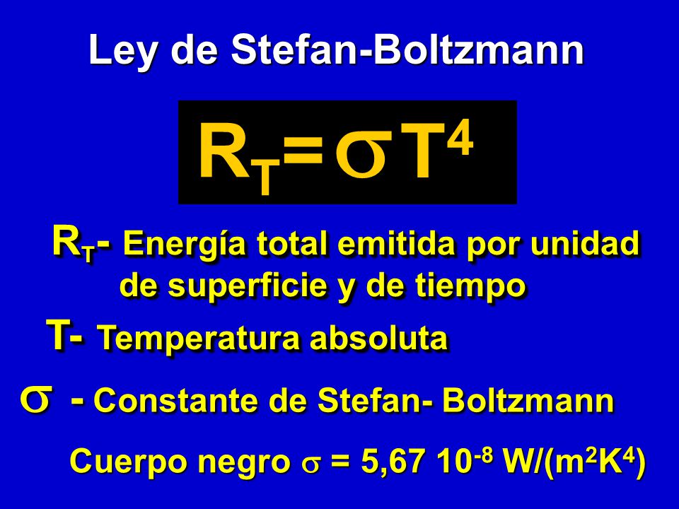 RT=RT=RT=RT= RT=RT=RT=RT= T4T4T4T4 T4T4T4T4  Ley de Stefan-Boltzmann R T - Energía total emitida por unidad de superficie y de tiempo T- Temperatura absoluta T- Temperatura absoluta   - Constante de Stefan- Boltzmann Cuerpo negro  = 5, W/(m 2 K 4 )