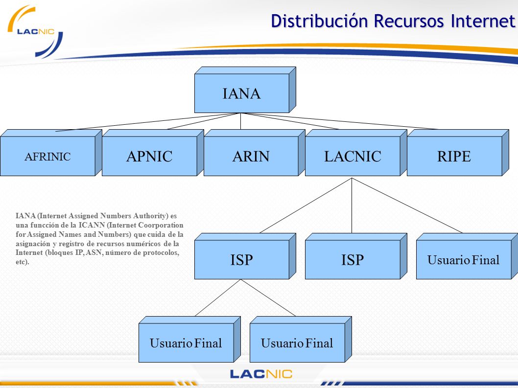 an overview of the internet corporation for assigned names and numbers an overview of the internet corporation for assigned names and numbers