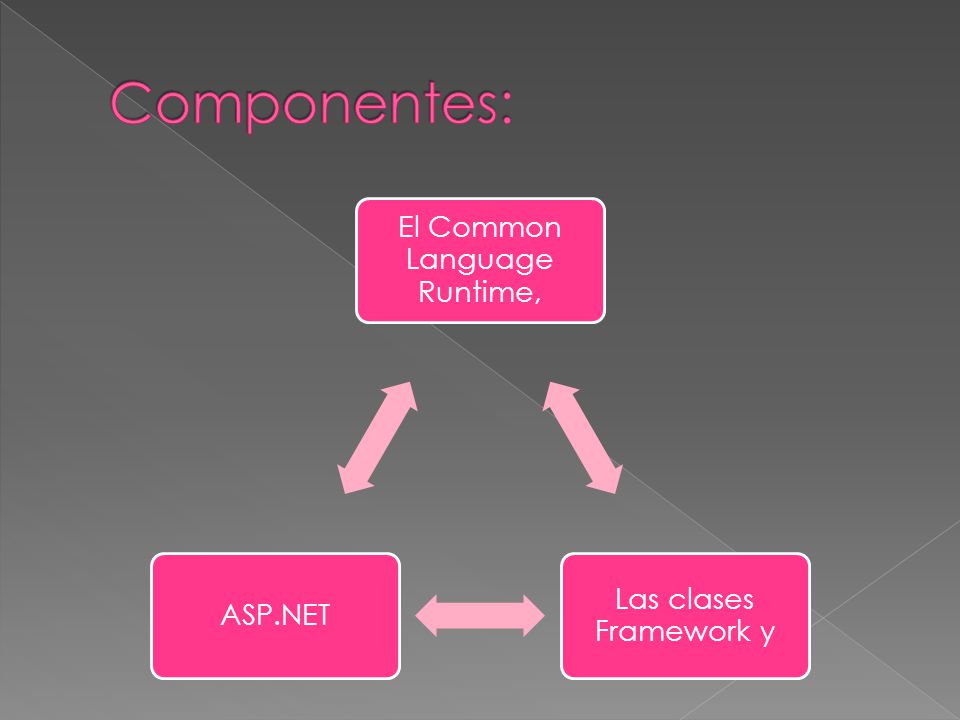 El Common Language Runtime, Las clases Framework y ASP.NET