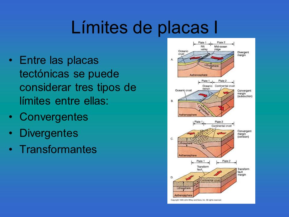 Resultado de imagen de explicacion placas litosfericas