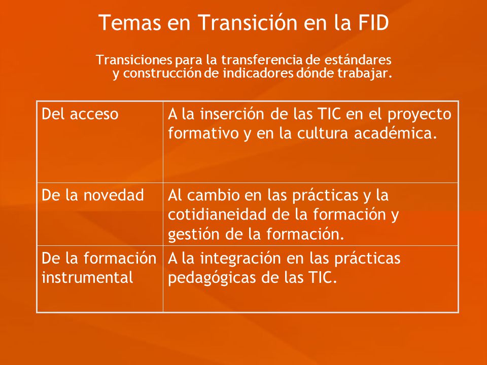 Temas en Transición en la FID Transiciones para la transferencia de estándares y construcción de indicadores dónde trabajar.