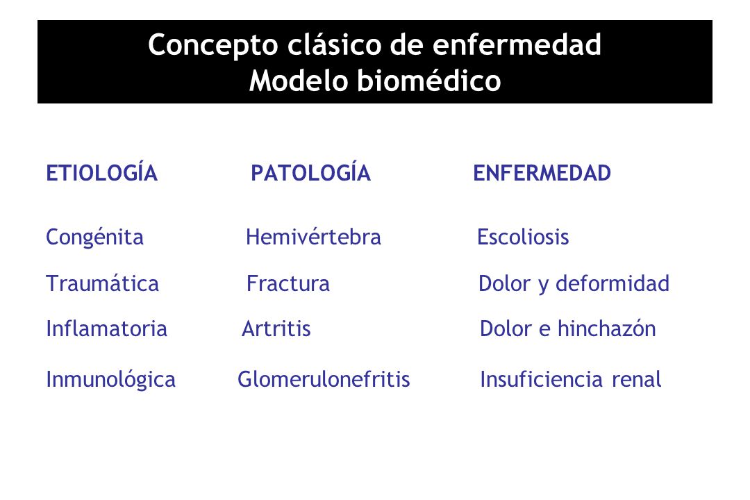 CONCEPTO CLASIFICACION INTERNACIONAL ENFERMEDAD OMS concepto clasificacion internacional enfermedad oms: