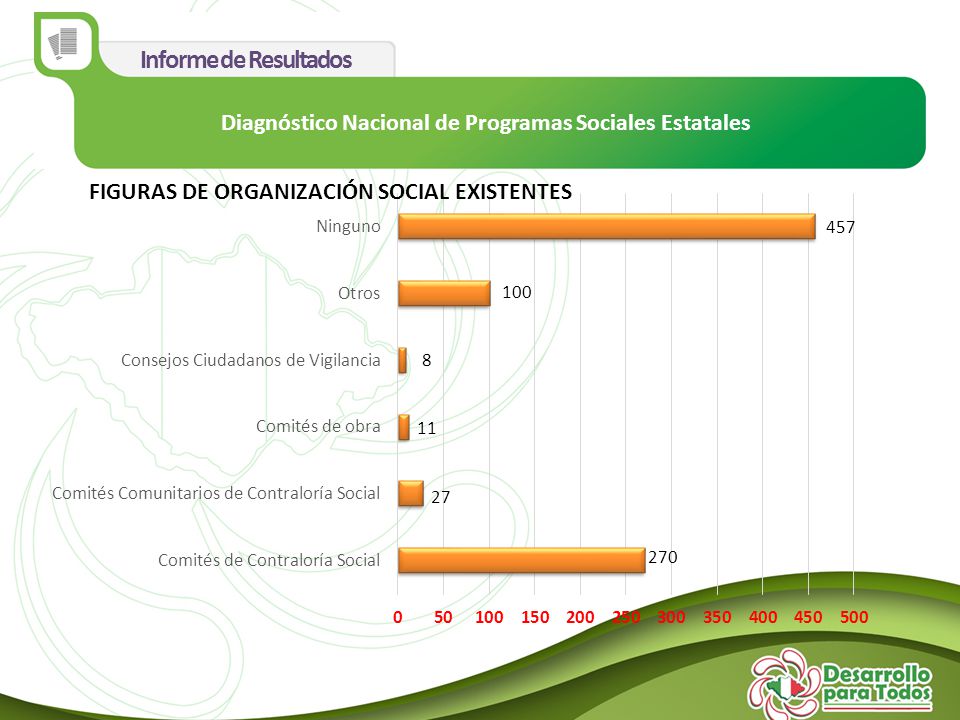 Informe de Resultados Diagnóstico Nacional de Programas Sociales Estatales FIGURAS DE ORGANIZACIÓN SOCIAL EXISTENTES