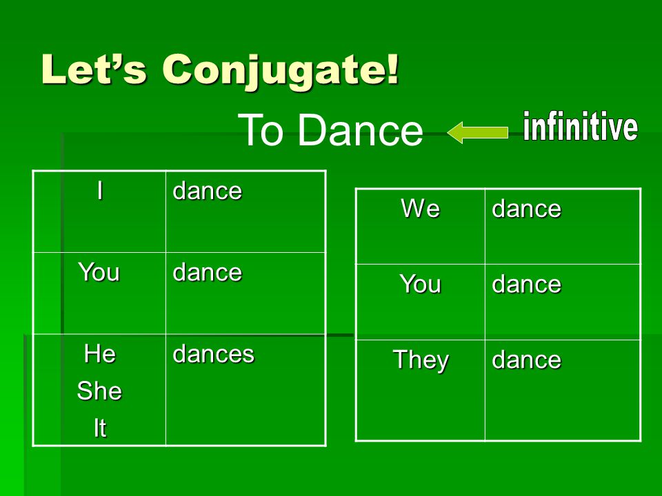 Let’s Conjugate! IdanceYoudance HeSheItdances WedanceYoudance Theydance To Dance