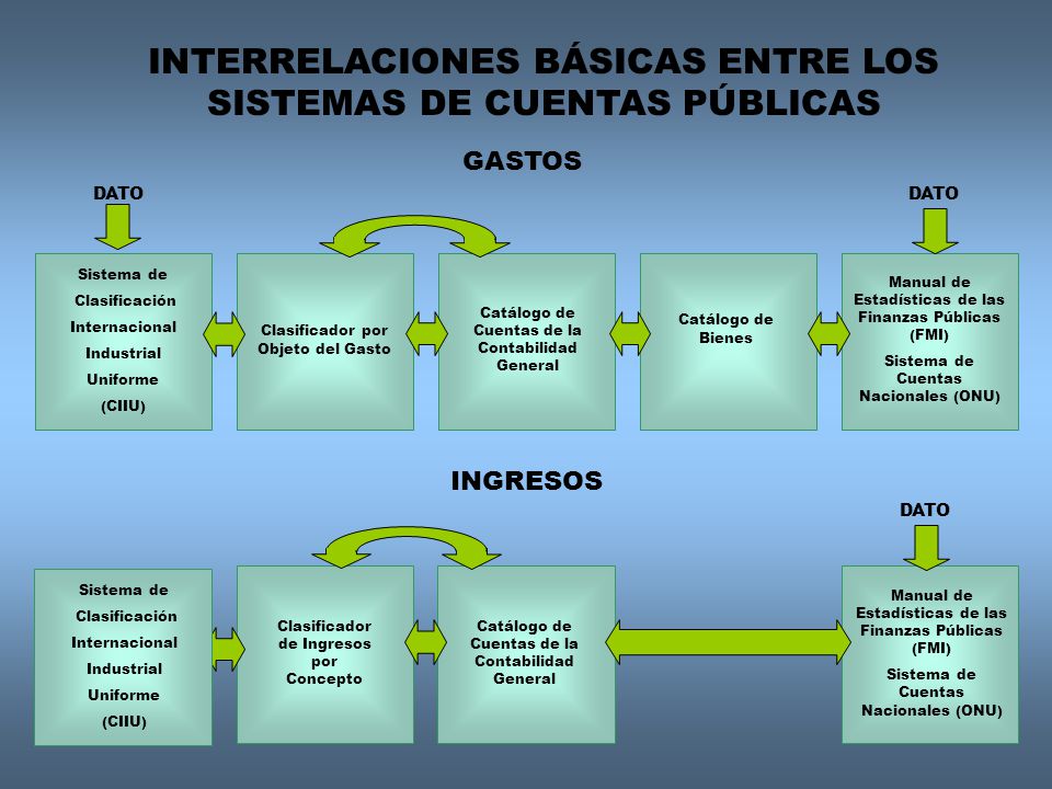 CATALOGO CONCEPTO GASTO catalogo concepto gasto: