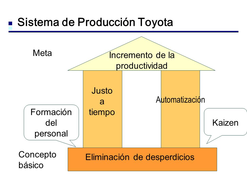 sistema de produccion ford y toyota #1