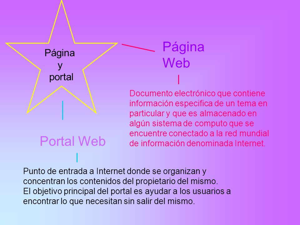 Página y portal Documento electrónico que contiene información especifica de un tema en particular y que es almacenado en algún sistema de computo que se encuentre conectado a la red mundial de información denominada Internet.