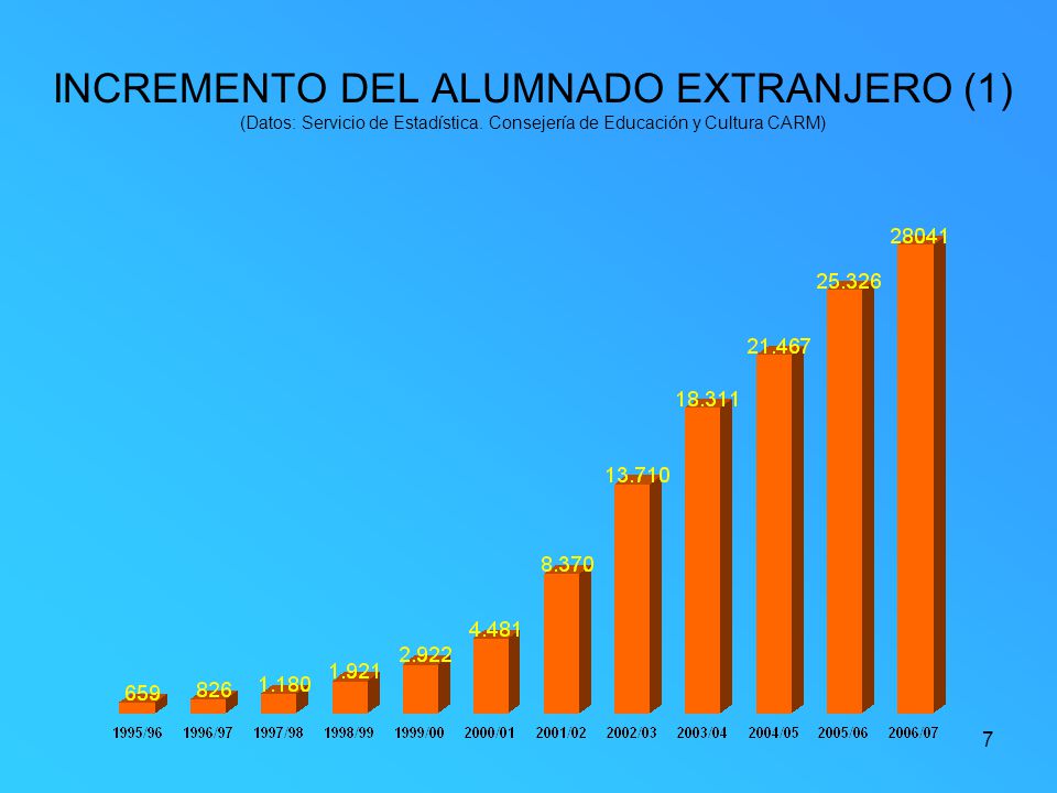 LEY 299 DE 1996 ley 299 de 1996: