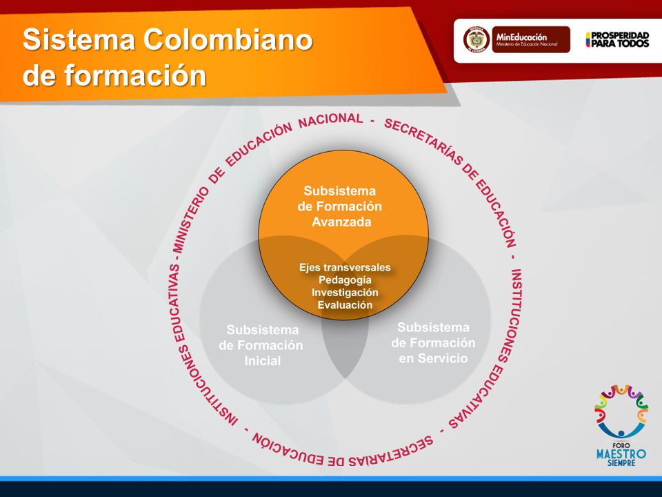 Sistema Colombiano de formación