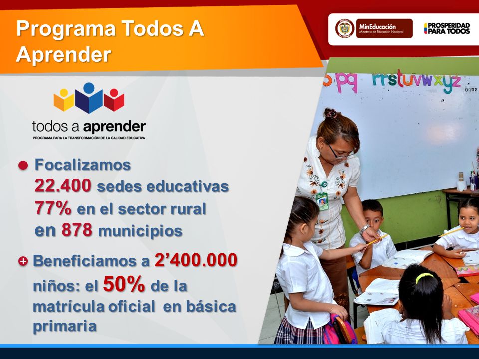 Programa Todos A Aprender Beneficiamos a 2’ niños: el 50% de la matrícula oficial en básica primaria Focalizamos sedes educativas 77% en el sector rural en 878 municipios + +