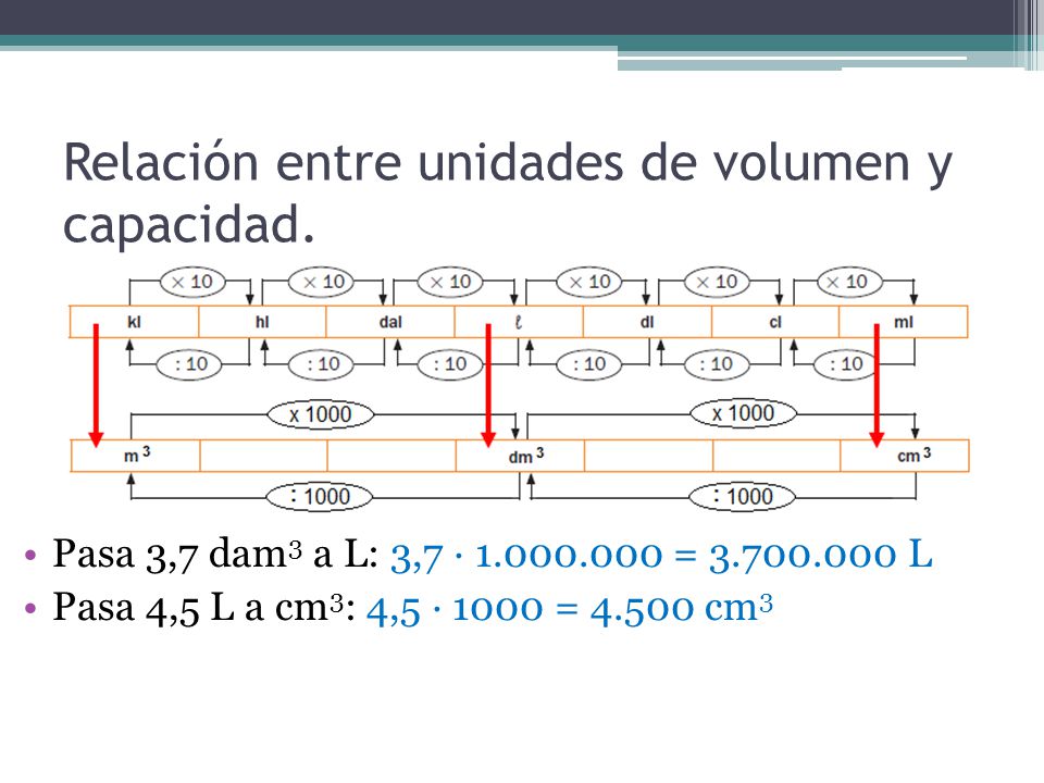 Matemáticas Página De 5ºa De Primaria Del C P Luis Gil