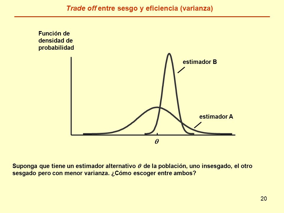 20 Trade off entre sesgo y eficiencia (varianza) Suponga que tiene un estimador alternativo  de la población, uno insesgado, el otro sesgado pero con menor varianza.