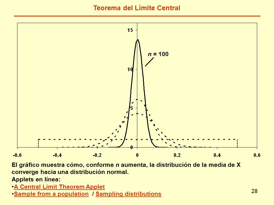 28 Teorema del Límite Central El gráfico muestra cómo, conforme n aumenta, la distribución de la media de X converge hacia una distribución normal.
