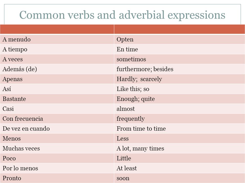 Common verbs and adverbial expressions A menudoOpten A tiempoEn time A vecessometimos Además (de)furthermore; besides ApenasHardly; scarcely AsíLike this; so BastanteEnough; quite Casialmost Con frecuenciafrequently De vez en cuandoFrom time to time MenosLess Muchas vecesA lot, many times PocoLittle Por lo menosAt least Prontosoon