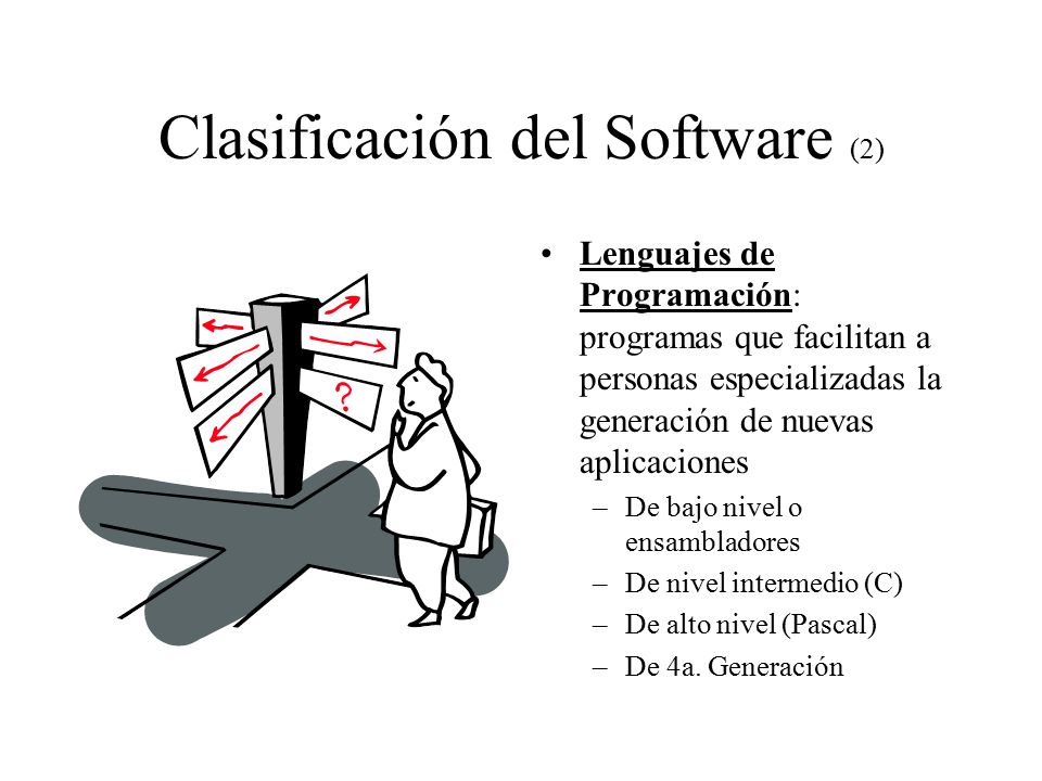 Clasificación del Software (2) Lenguajes de Programación: programas que facilitan a personas especializadas la generación de nuevas aplicaciones –De bajo nivel o ensambladores –De nivel intermedio (C) –De alto nivel (Pascal) –De 4a.