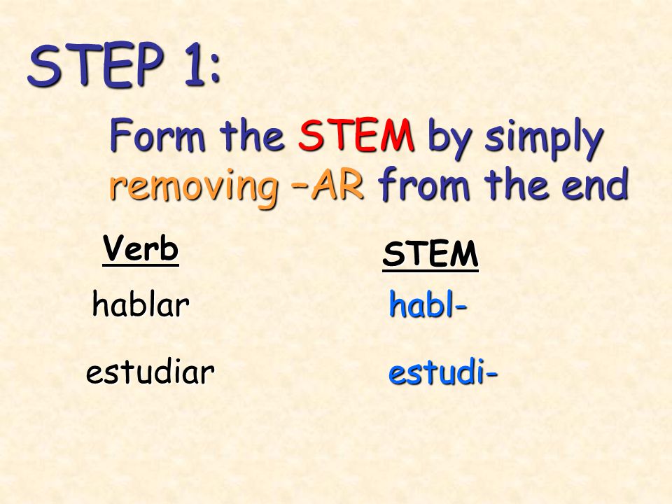 STEP 1: Verb STEM hablarhabl- estudiarestudi- Form the STEM by simply removing –AR from the end