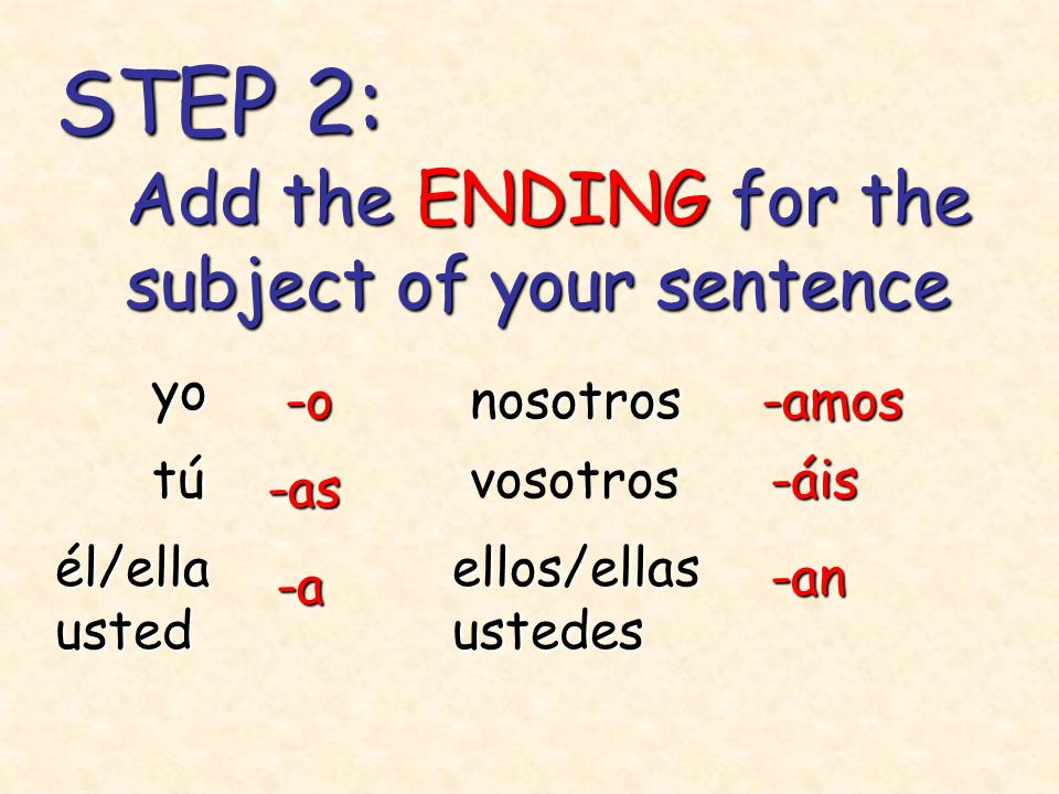 STEP 2: yo tú él/ellaustedellos/ellasustedes nosotros-o -as -a -amos -an Add the ENDING for the subject of your sentence vosotros-áis