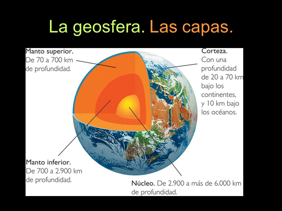 Resultado de imagen de las capas de la geosfera