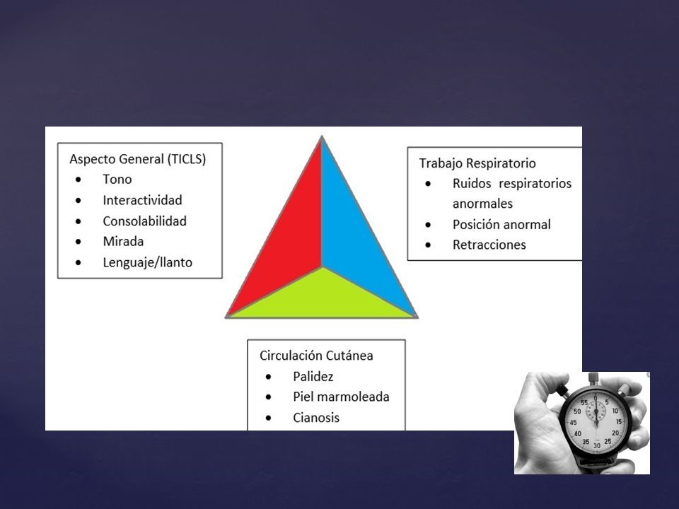 Triangulo De Evaluacion Pediatrica Ppt Descargar