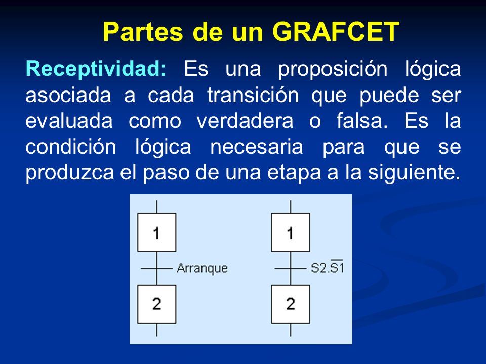 Qué es el GRAFCET El GRAFCET creado en 1977 es un método gráfico