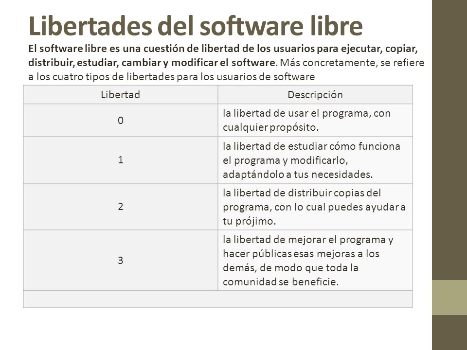 Libertades del software libre LibertadDescripción 0 la libertad de usar el programa, con cualquier propósito.