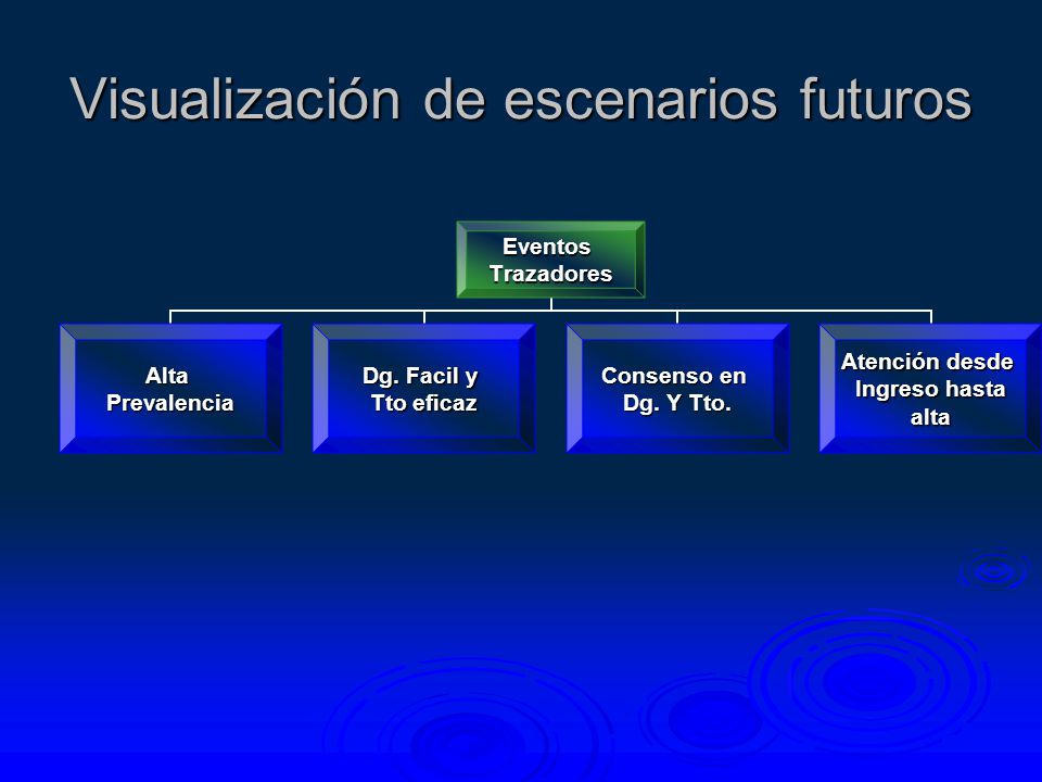 Visualización de escenarios futuros EventosTrazadores AltaPrevalencia Dg.