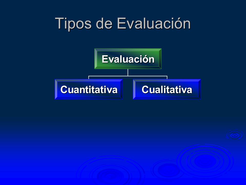 Tipos de Evaluación Evaluación CuantitativaCualitativa