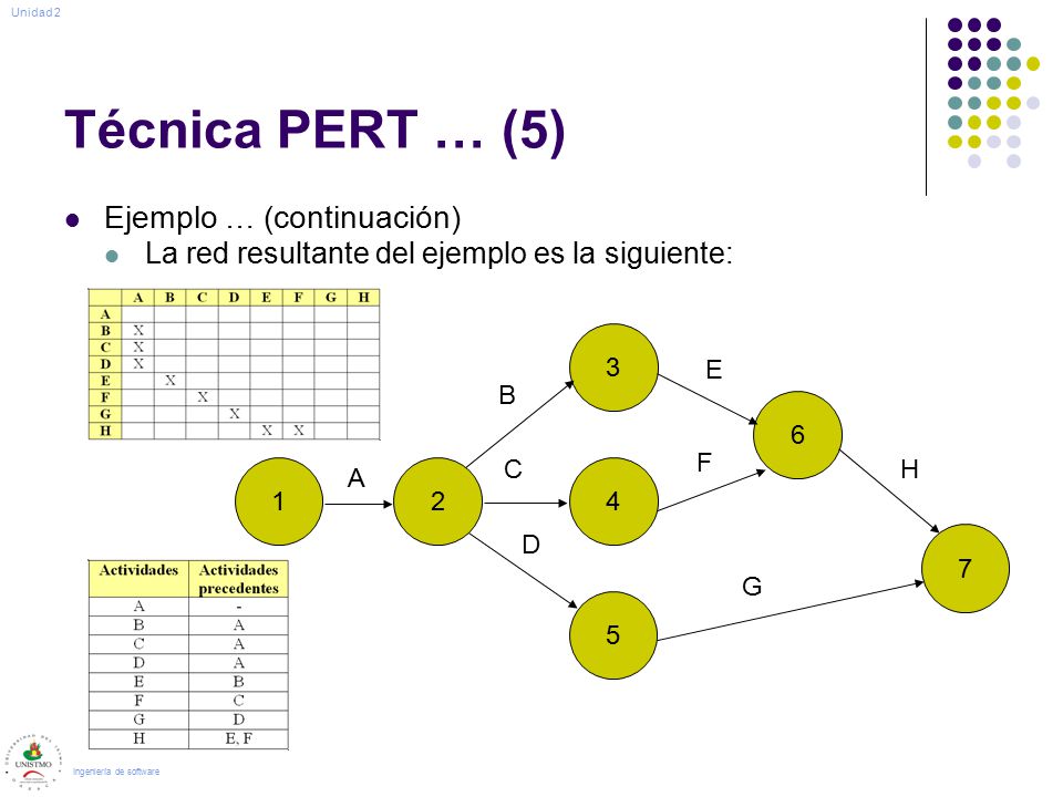 Resultado de imagen para tecnica pert ejemplo