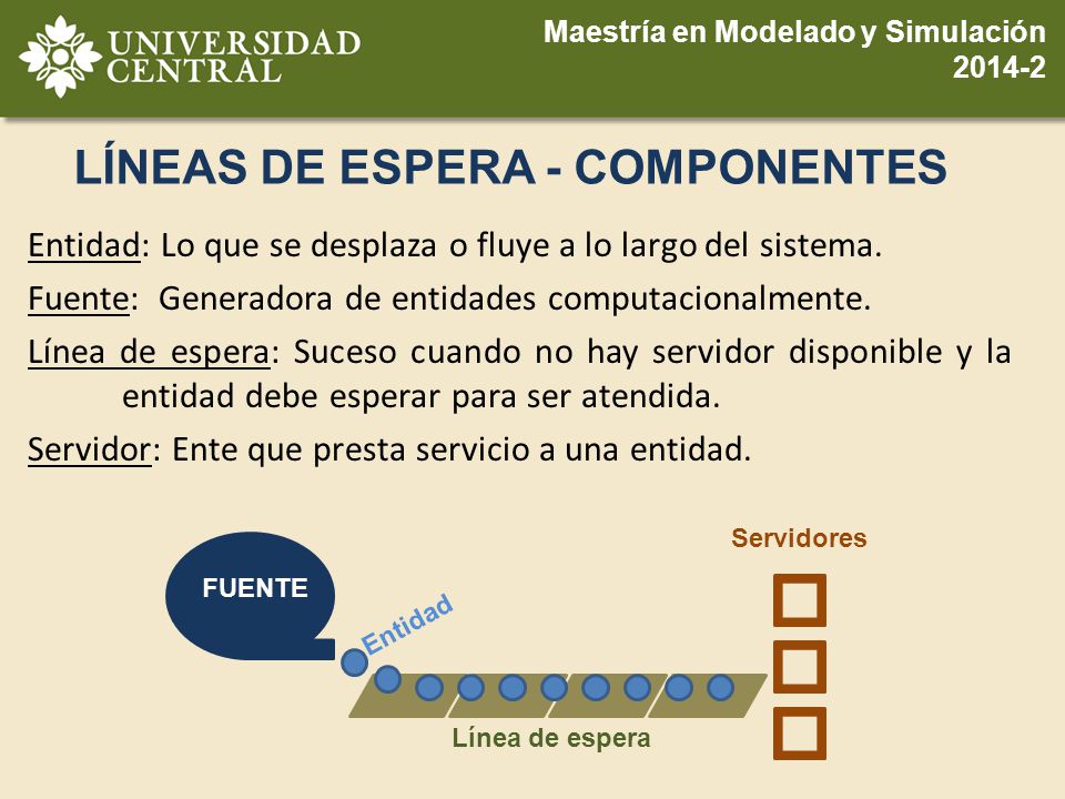 ESTRUCTURA BASICA DE LOS MODELOS DE LINEAS DE ESPERA estructura basica de los modelos de lineas de espera: