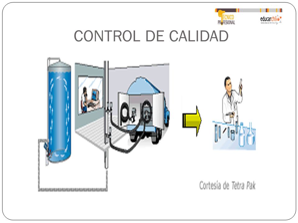 CALIDAD HIGIENICA DE LA LECHE calidad higienica de la leche: