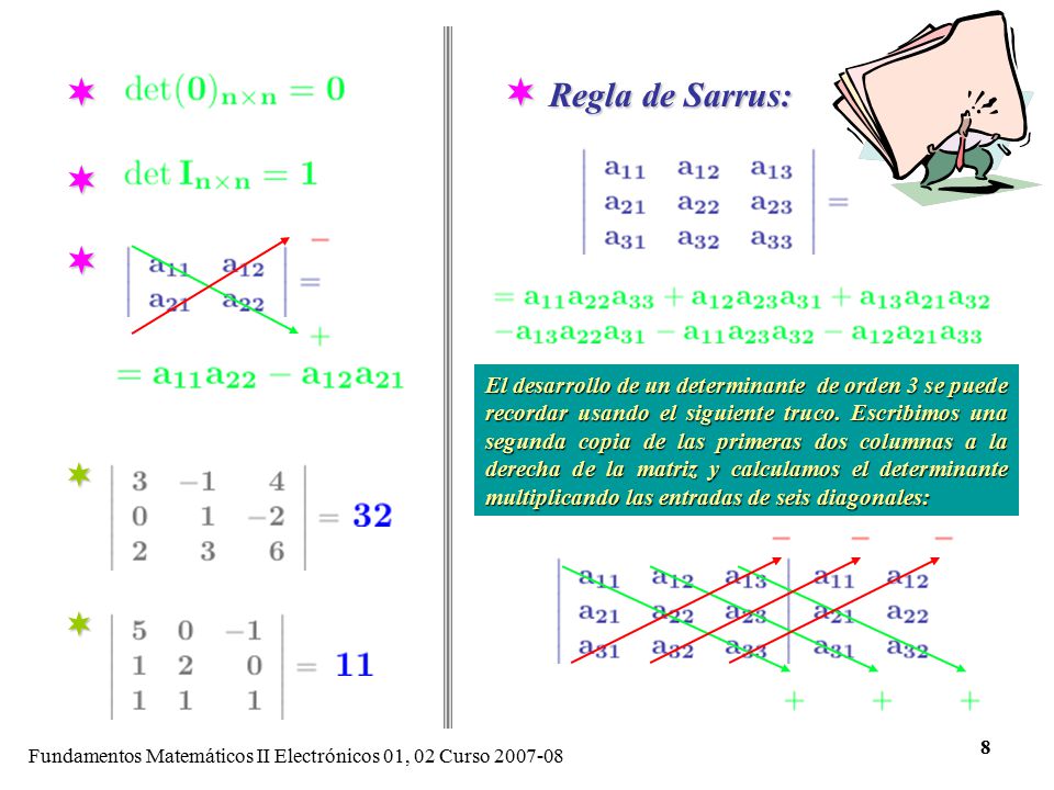LIBRO FUNDAMENTOS MATEMATICOS libro fundamentos matematicos: