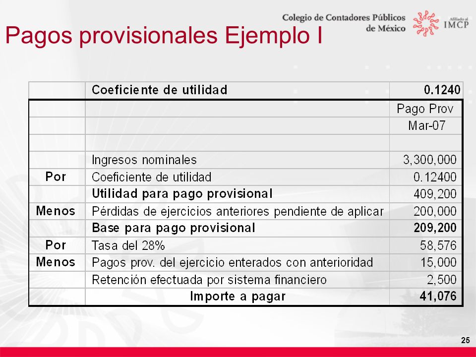 CONCEPTO DE COEFICIENTE DE UTILIDAD FISCAL concepto de coeficiente de utilidad fiscal: