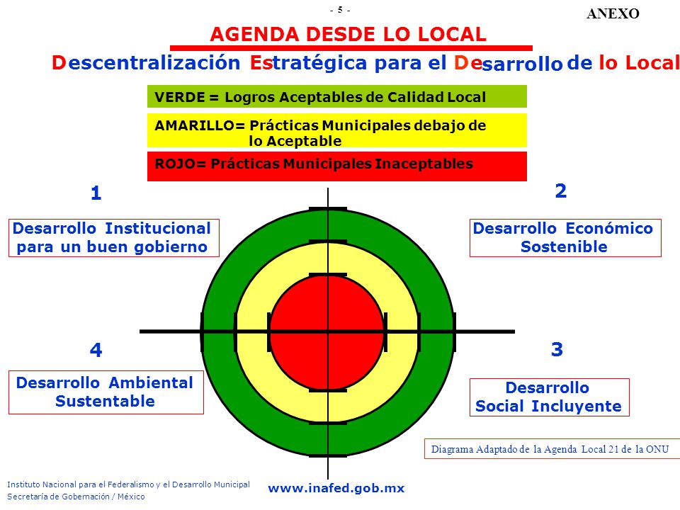 DESARROLLO ECONOMICO DESARROLLO SOSTENIBLE desarrollo economico desarrollo sostenible: