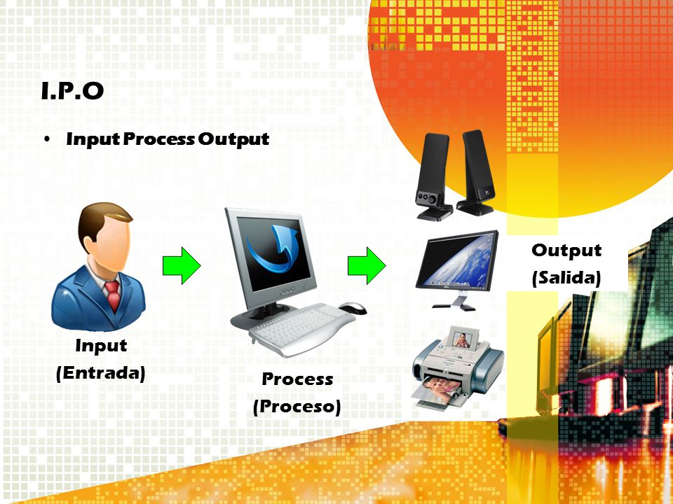I.P.O Input Process Output Input (Entrada) Process (Proceso) Output (Salida)