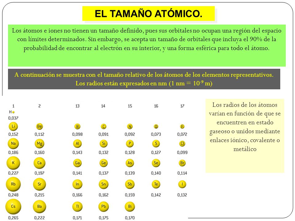 6 el tamao atmico los tomos e iones no tienen un tamao definido pues sus orbitales no ocupan una regin del espacio con lmites determinados - Tabla Periodica Tamano De Los Elementos 6 el tamao atmico los tomos e iones no tienen un tamao definido pues sus orbitales no ocupan una regin del espacio con lmites determinados - Tabla Periodica Tamano De Los Elementos