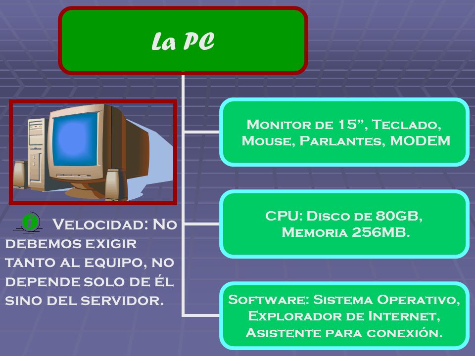 La PC Monitor de 15 , Teclado, Mouse, Parlantes, MODEM CPU: Disco de 80GB, Memoria 256MB.
